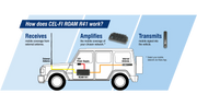 RFI ROAM R41 Connect Pack with CDQ8195-B Antenna - R41-CON-CDQ5