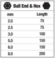 PKTOOL T-HANDLE BALL END HEX KEY SET 6 PIECE- RG7106